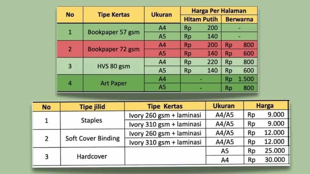 Tips Hemat Biaya Cetak Novel Sendiri Tanpa Membuat Cover dan Isinya Terlihat Murahan